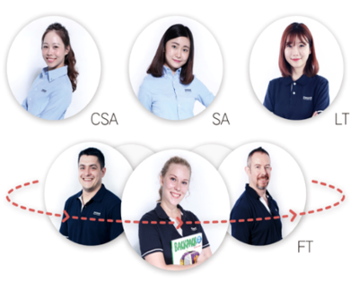 【朗文BACKPACK少兒英語加盟】