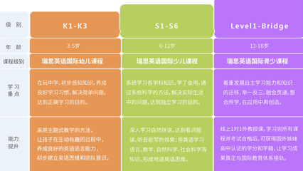 廈門瑞思學(xué)科英語