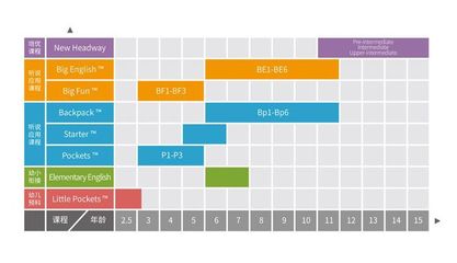 如何提高青少兒英語的自然拼讀學(xué)習(xí)能力